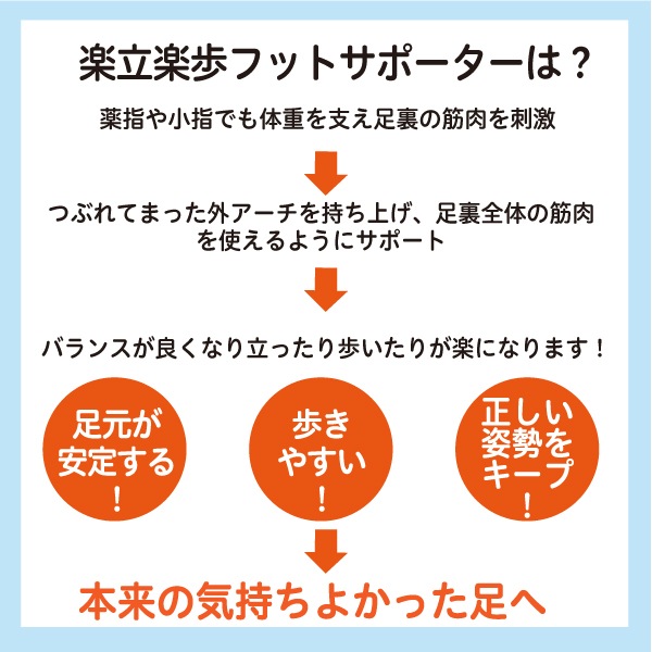 楽立楽歩フットサポーター