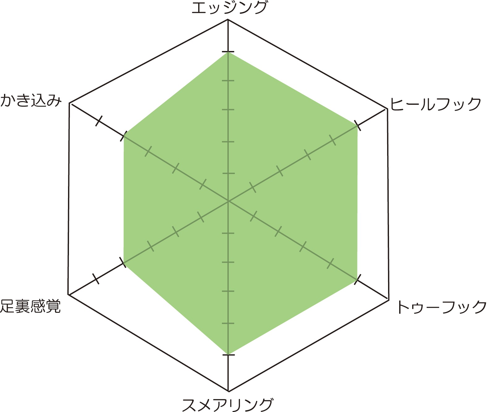 MD Drone CS HV (ドローンCS　HV）