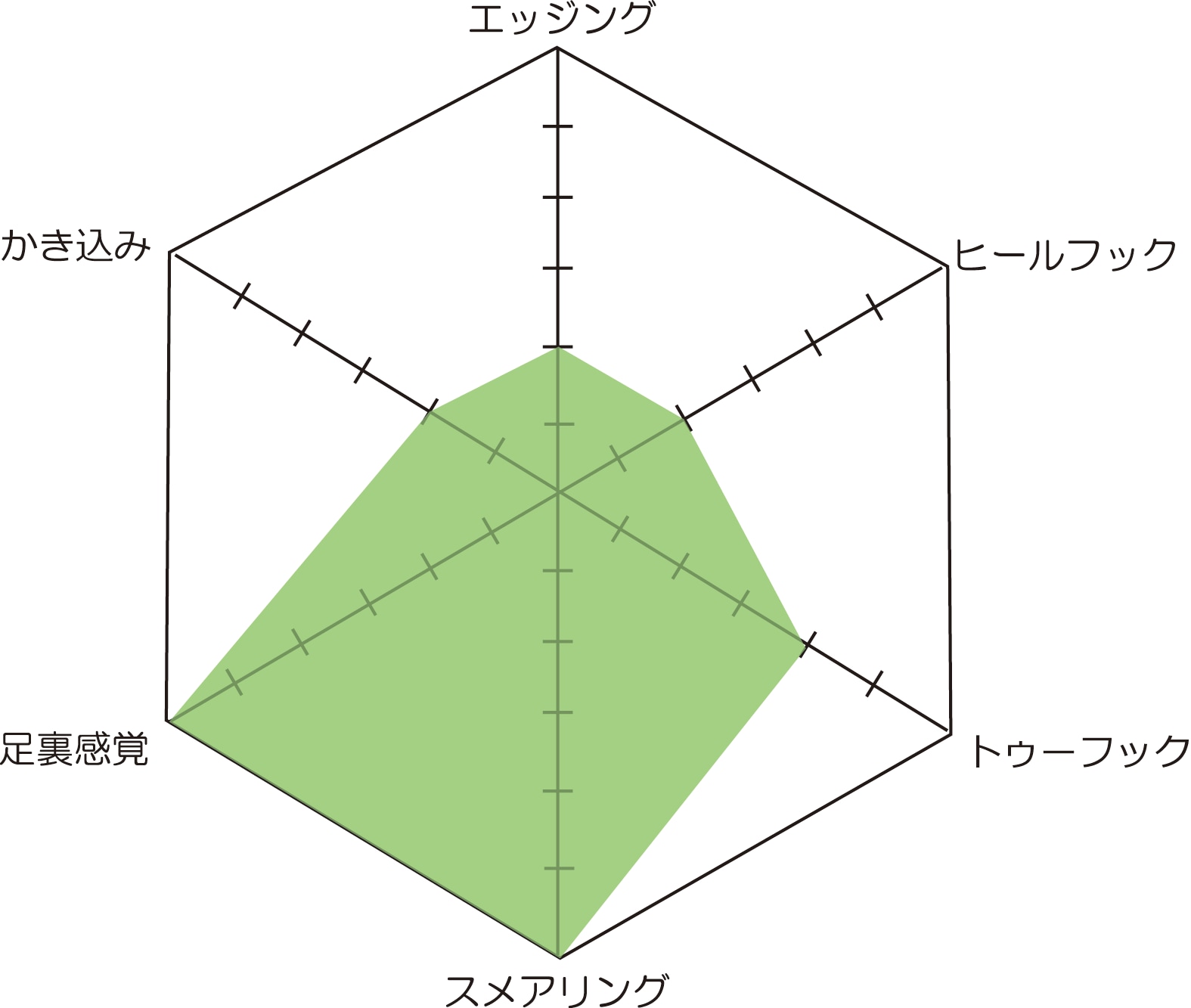 MD Remora HV(レモラ HV)