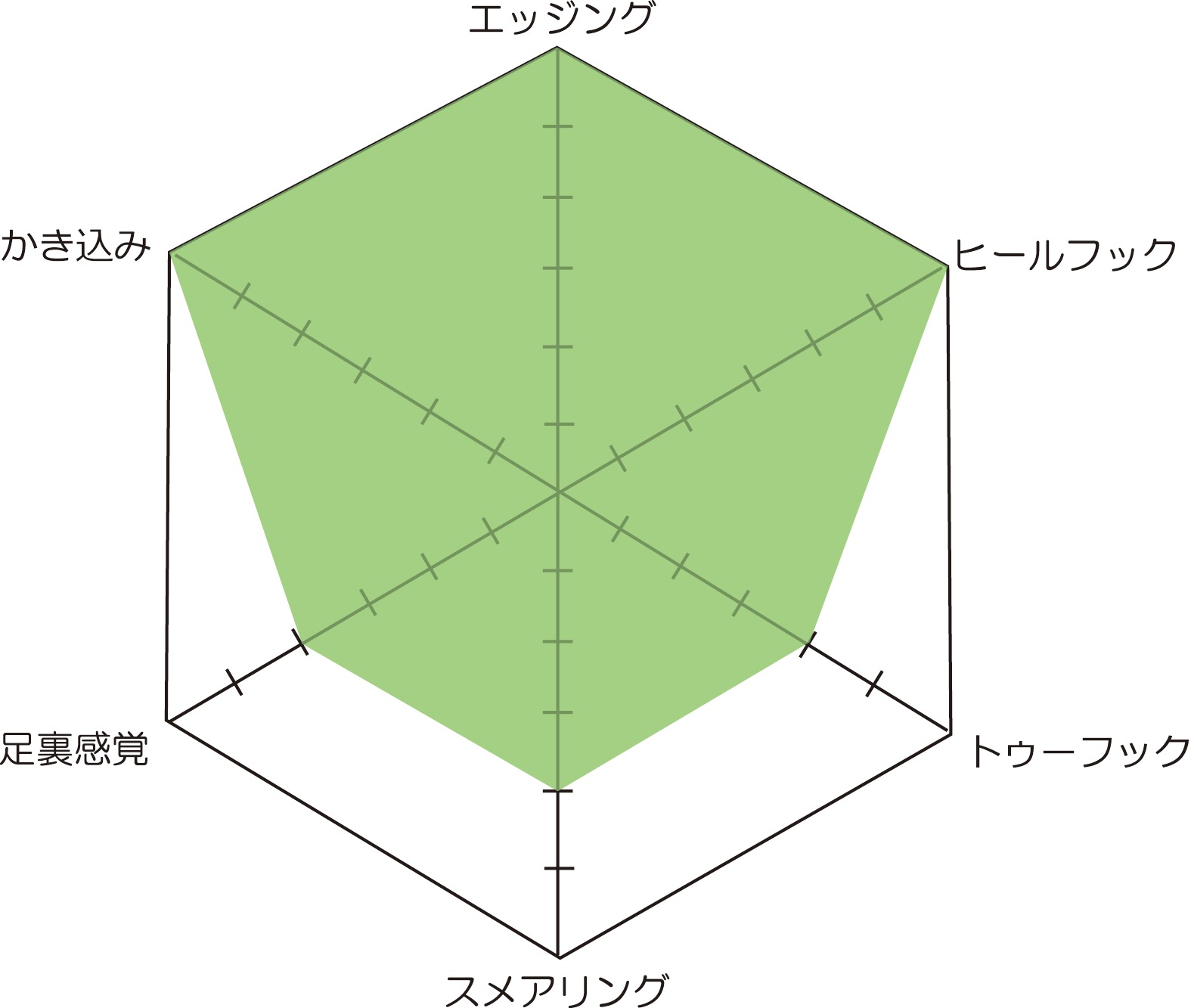 MD Drone LV 2.0(ドローンLV2.0)/ グリーン