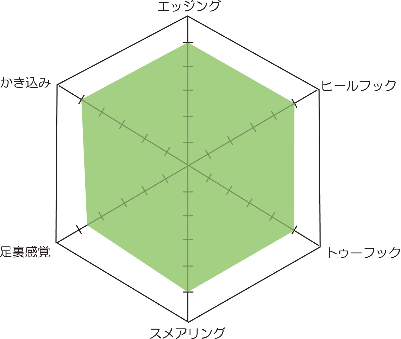 MD D2.ONE（ディーツーワン）HV