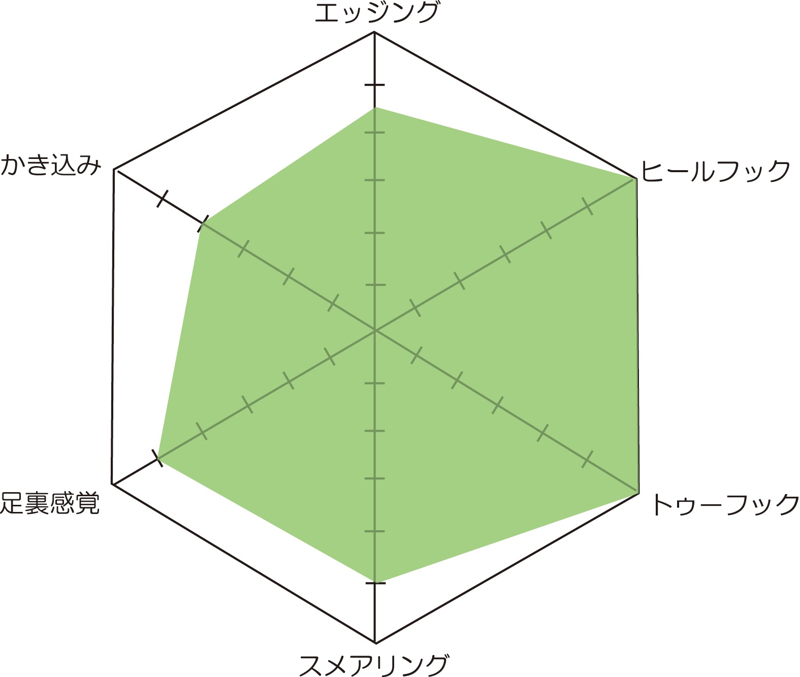 MD Shark Ⅲ (シャーク Ⅲ）