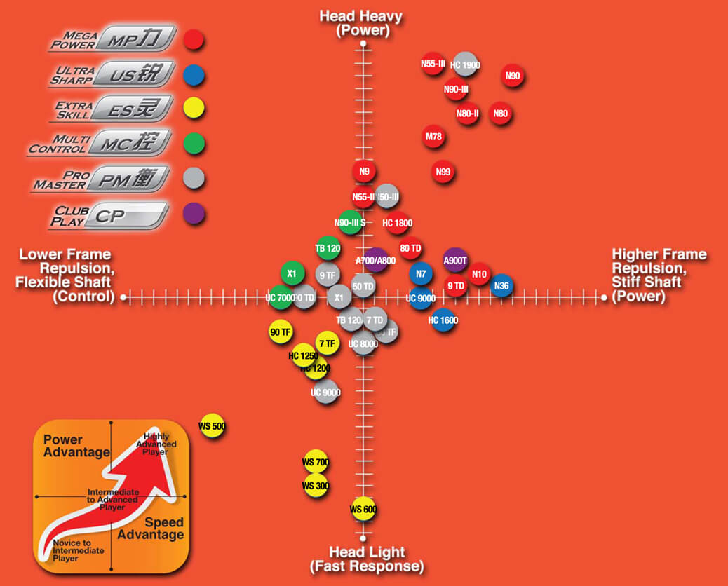 LI-NING UC3200 ULTRA CARBON バドミントンラケット リーニン