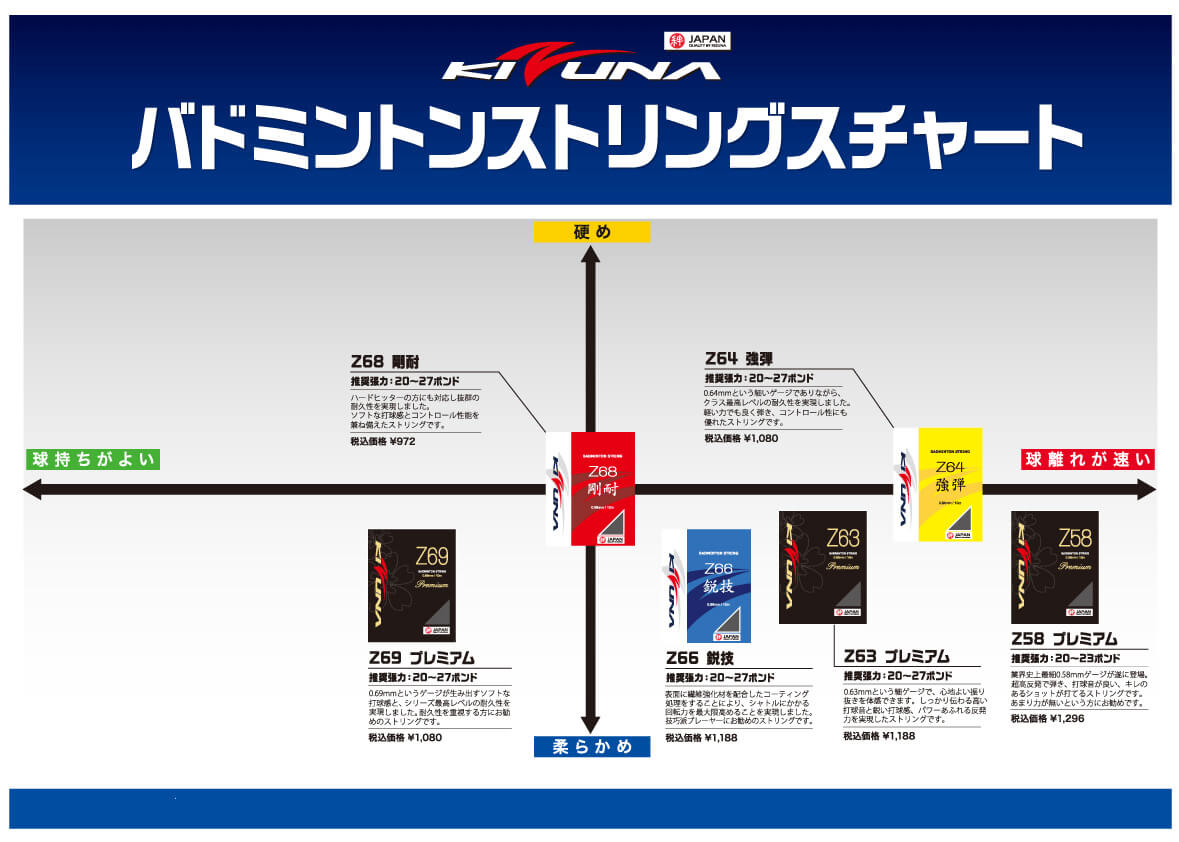 【KIZUNA】z58ホワイト10m 10個セット KIZUNA Z58プレミアム / Z58P 超極細 0.58mm バドミントン