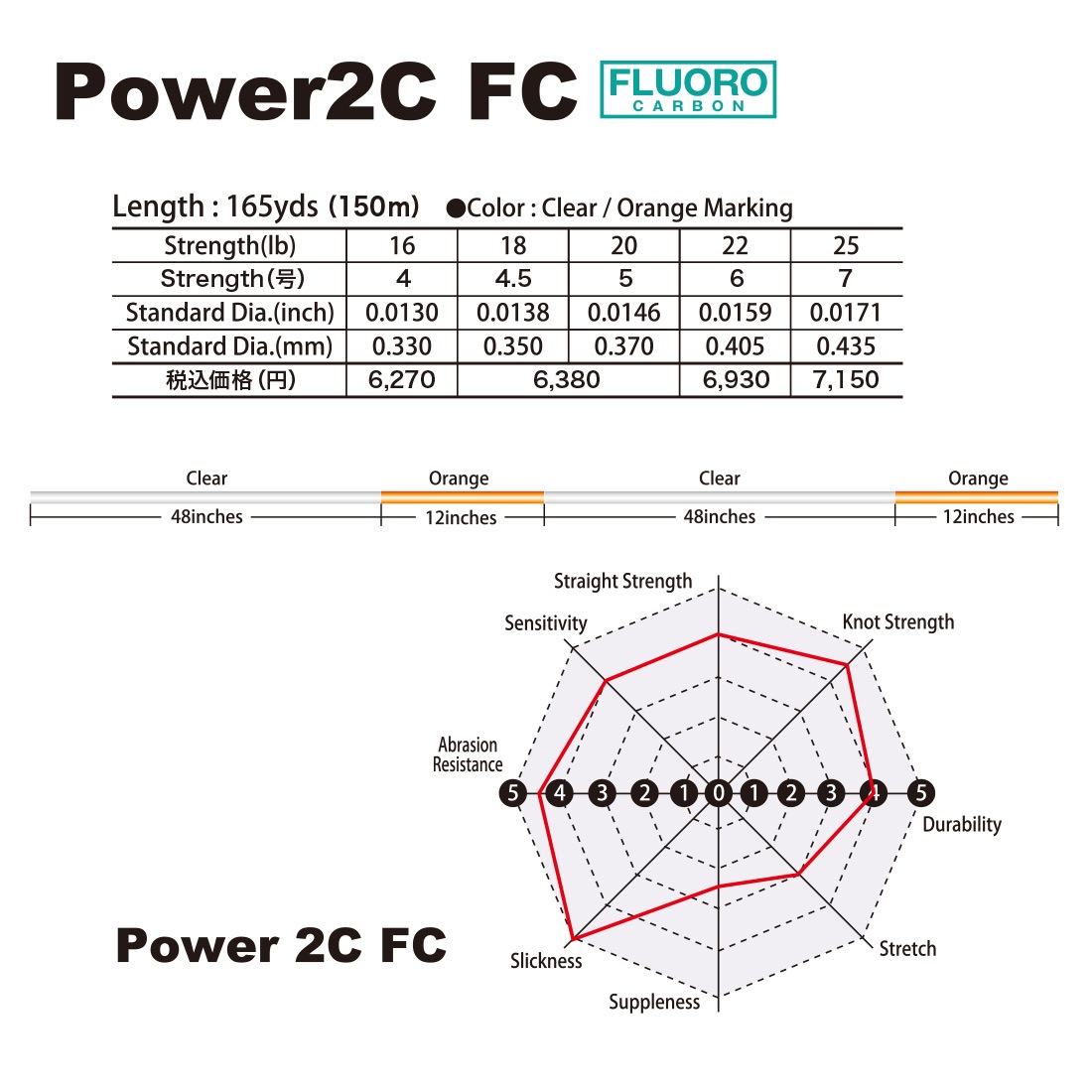 �У����򣲣� �ƣ�