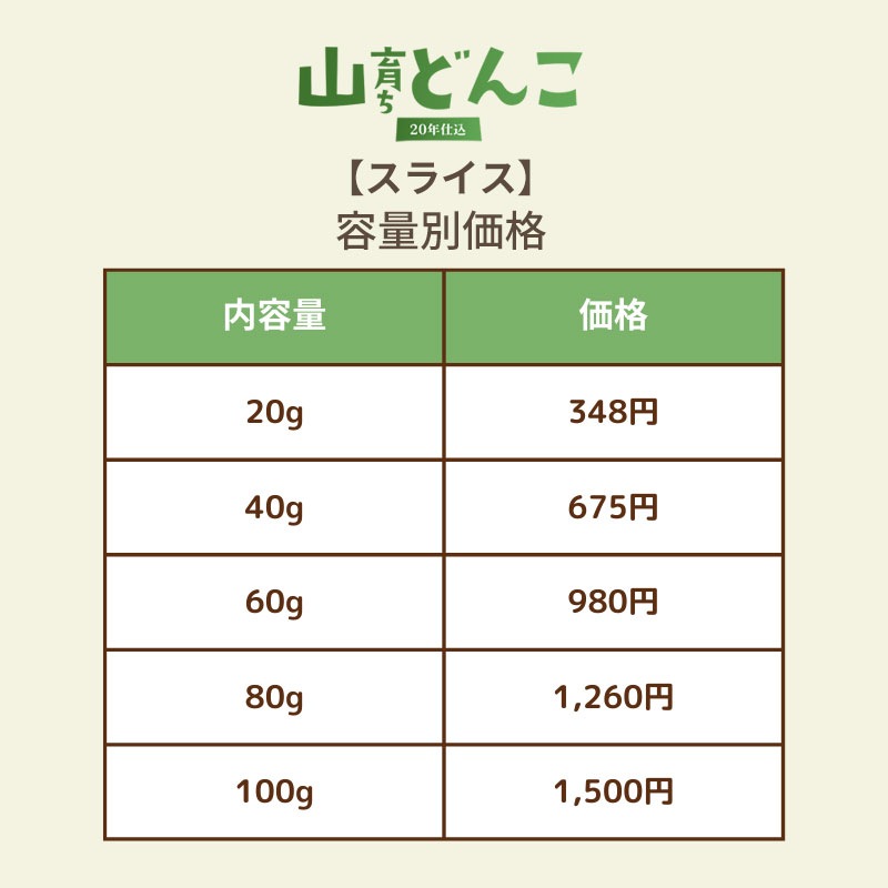 ���ں��ݤι񻺴��������ػ�����ɤ�〜20ǯ�Ź�〜�١ò�������50g〜250g�����Τ�����