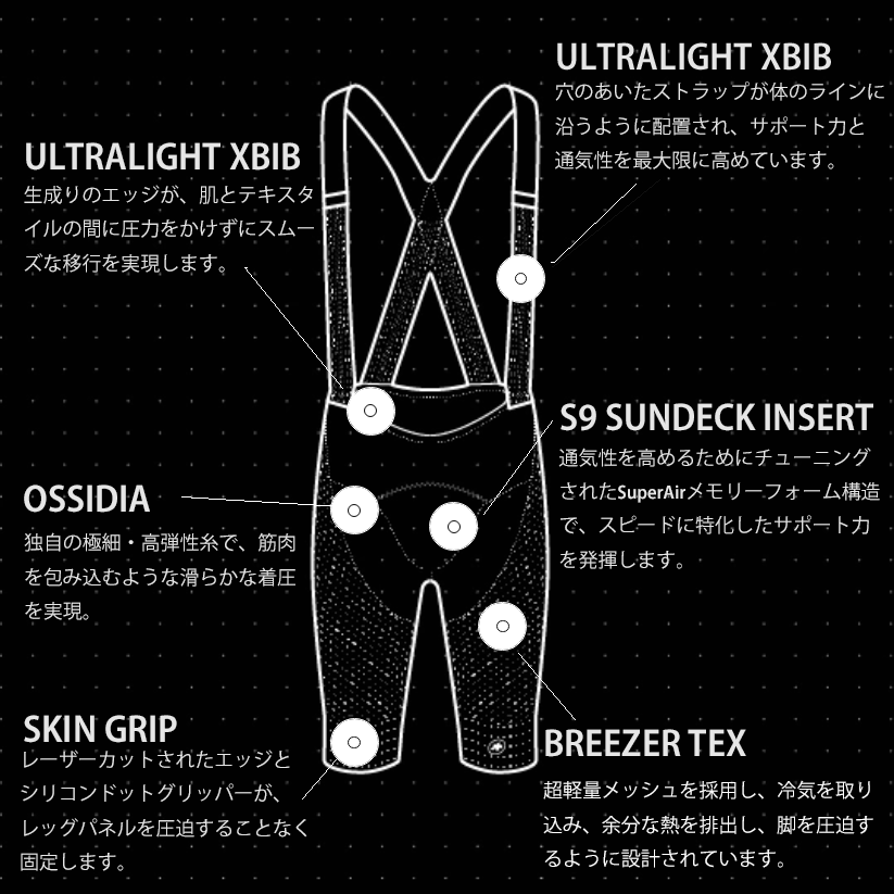 2024 エキップ RSR S9 タルガ レーシング ビブショーツ Mサイズ 2024 エキップ RSR S9 タルガ レーシング ビブショーツ Mサイズ