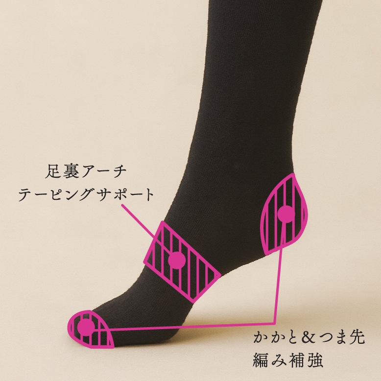 【オリーブの恵み】着圧ソックス