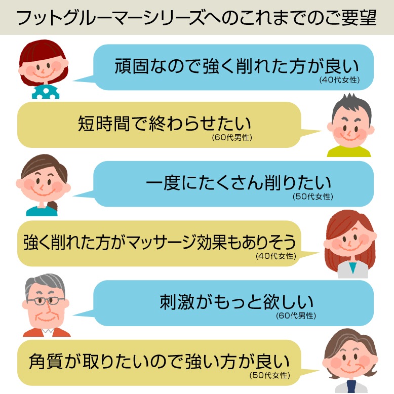 【10個セット】フットグルーマー・ハード