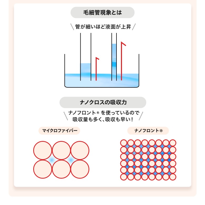 【48個セット】リキュアパフ