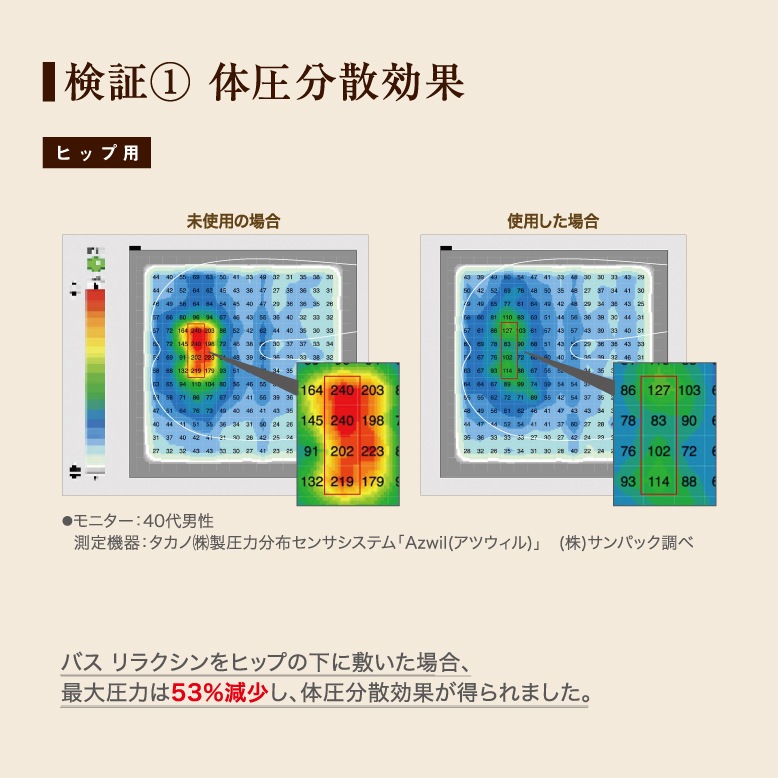 【10個セット】バスリラクシン　ヒップ用