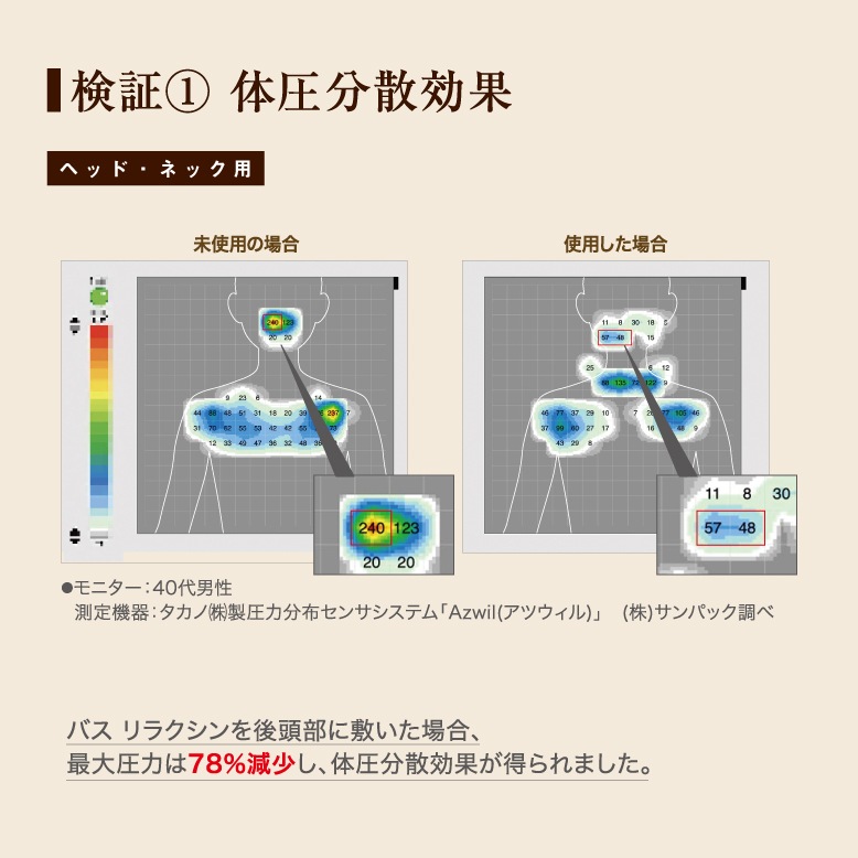 【10個セット】バスリラクシン　ヘッド・ネック用