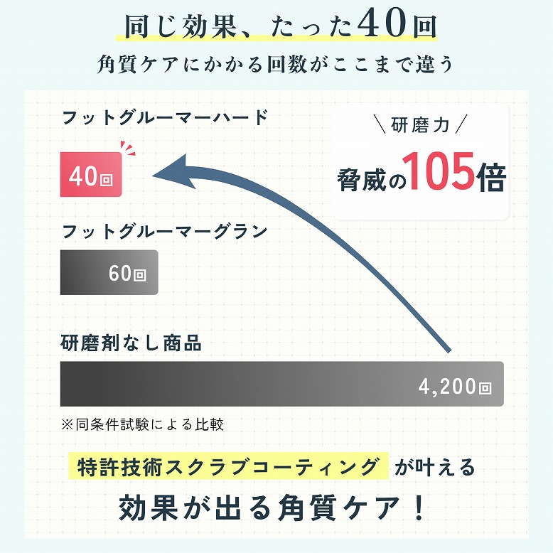 フットグルーマー・ハード