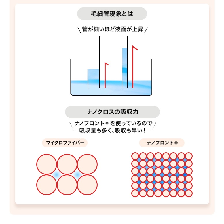 リキュアパフ