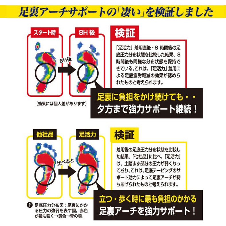 【在庫限り】足活力 テーピングソックス　6足セット