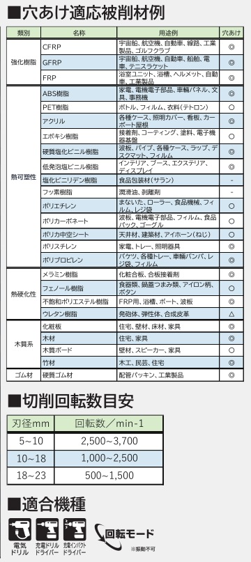 ��web�����FRP����ӥåȡ�6.5mm