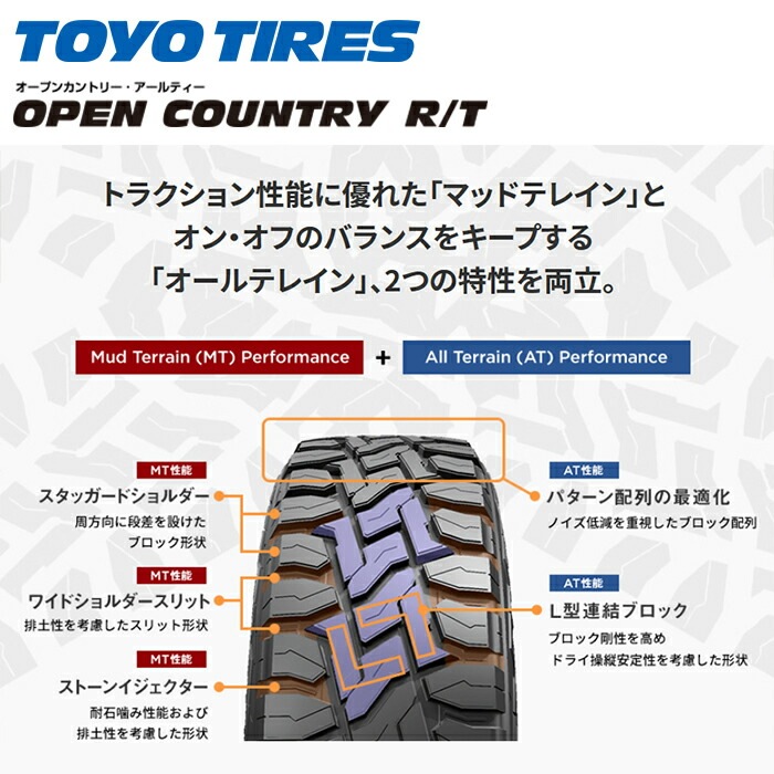 値下げ！デイトナ　OPEN COUNTRY AT ホイール・タイヤセット OPEN COUNTRY プロボックス ホイールセット 165/80R14 97/95N 14