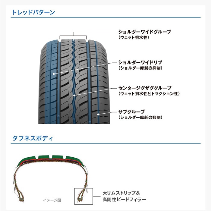 Toyoタイヤ　ホワイトレター 215/65R16C　H20 TOYO TIRES（トーヨータイヤ） 全国送料無料 デイトナ 16インチ