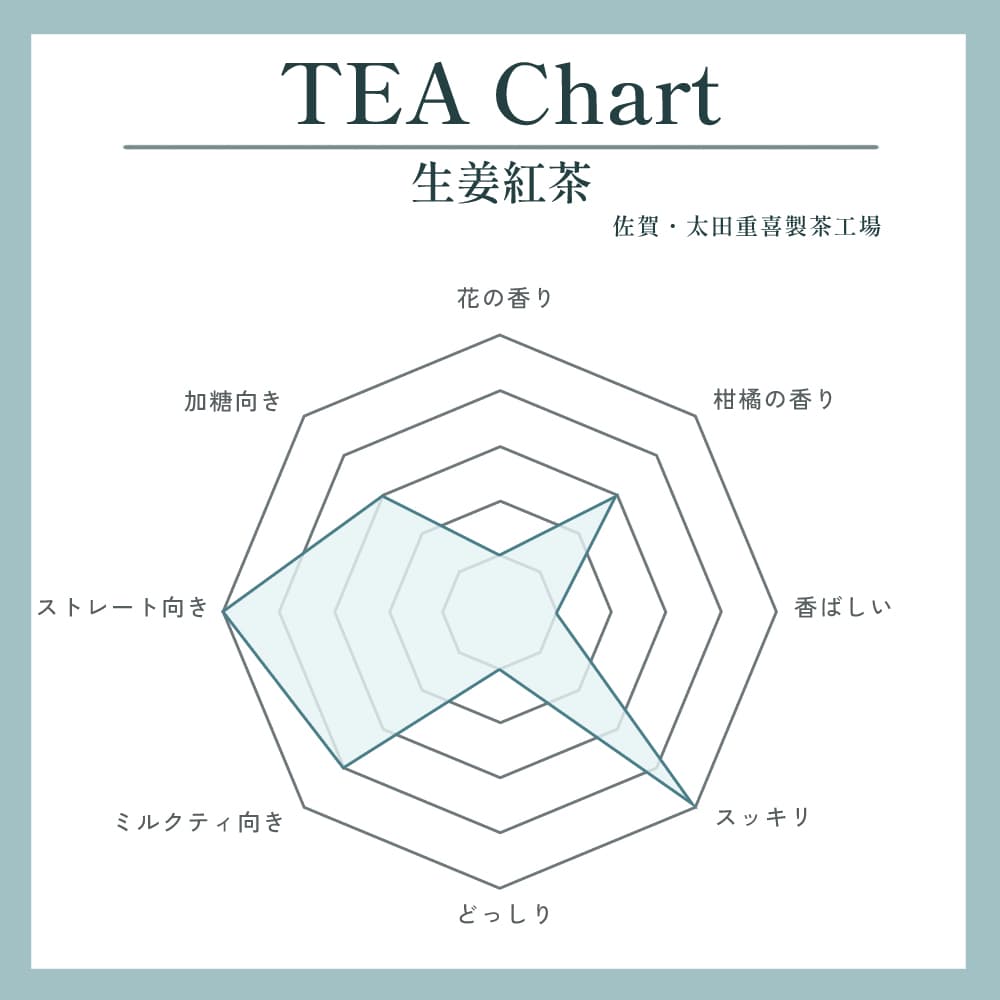 うれしの生姜紅茶 写真1