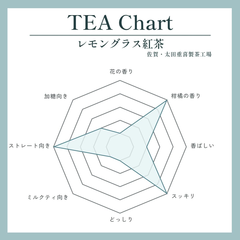 レモングラス紅茶写真1