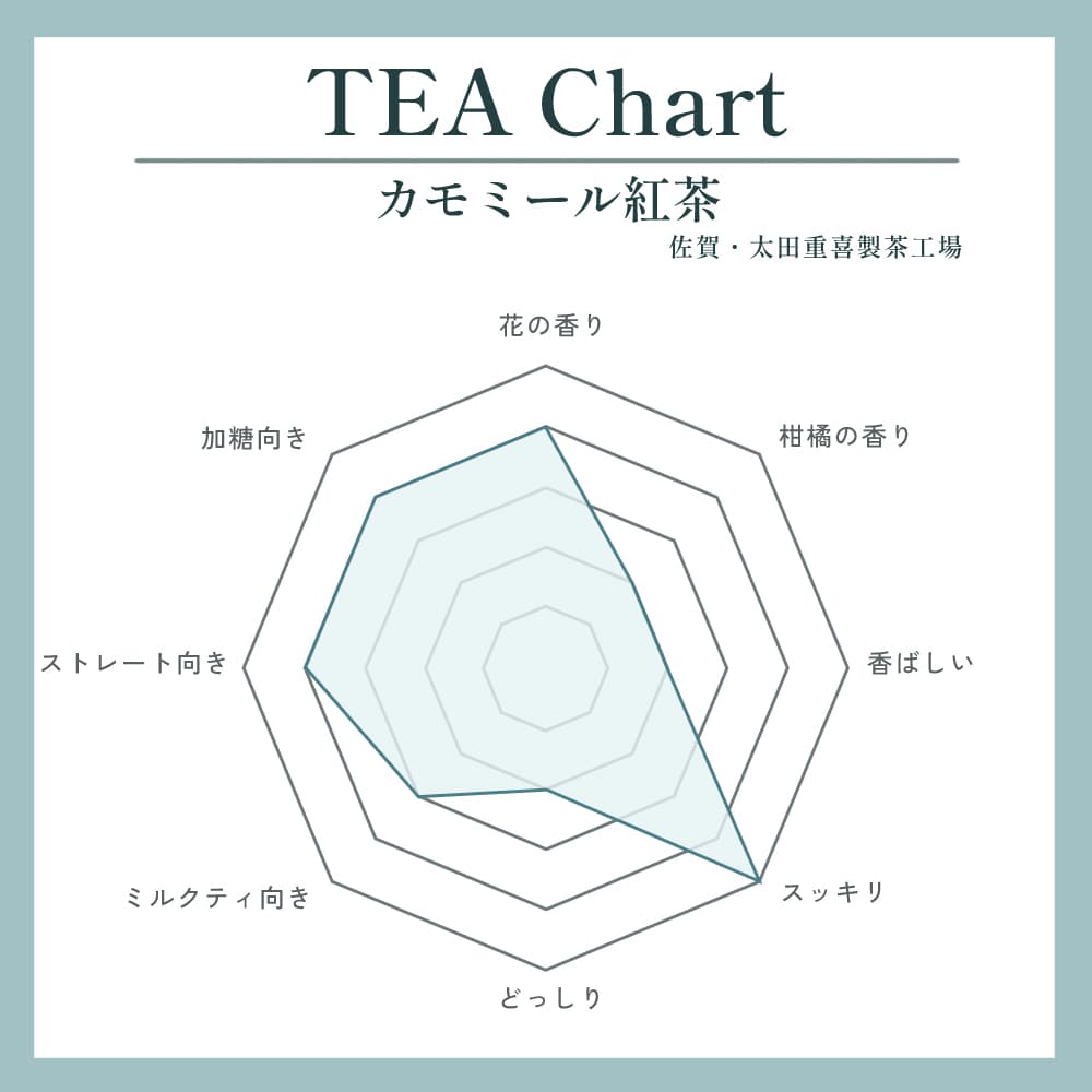 カモミール紅茶写真1