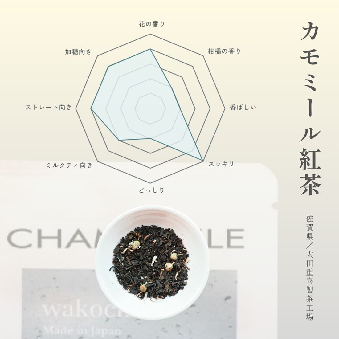 【はじめて和紅茶セット】Scenic Scent ～風景と香り～写真7