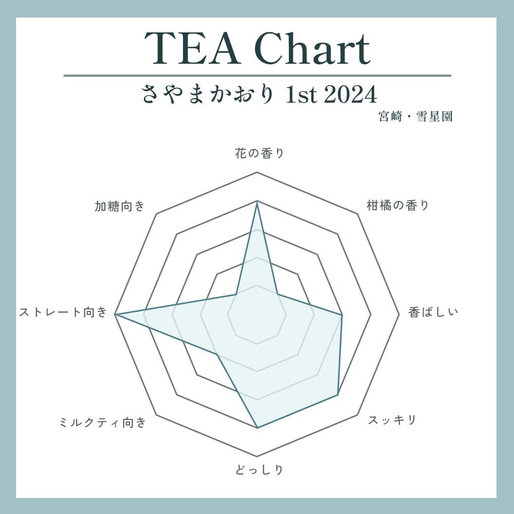 さやまかおり 1st2024写真2