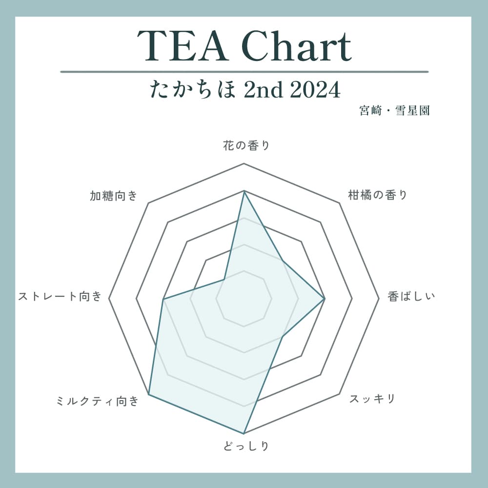 たかちほ 2nd2024写真1