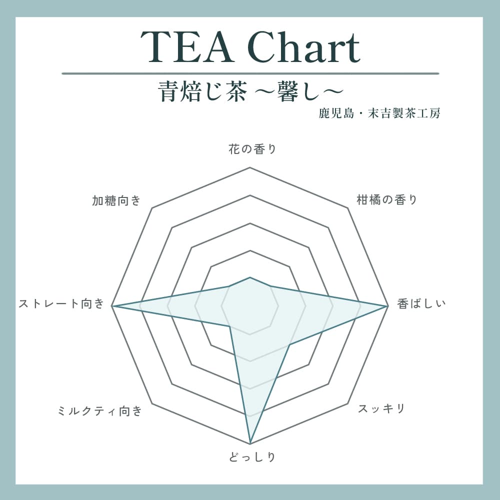 青焙じ茶 ～馨し～写真2