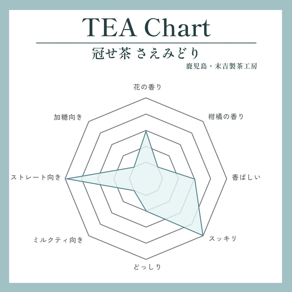 冠せ茶 さえみどり写真2