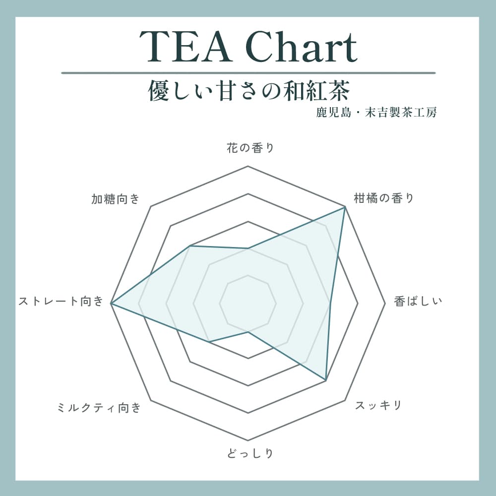優しい甘さの和紅茶写真2