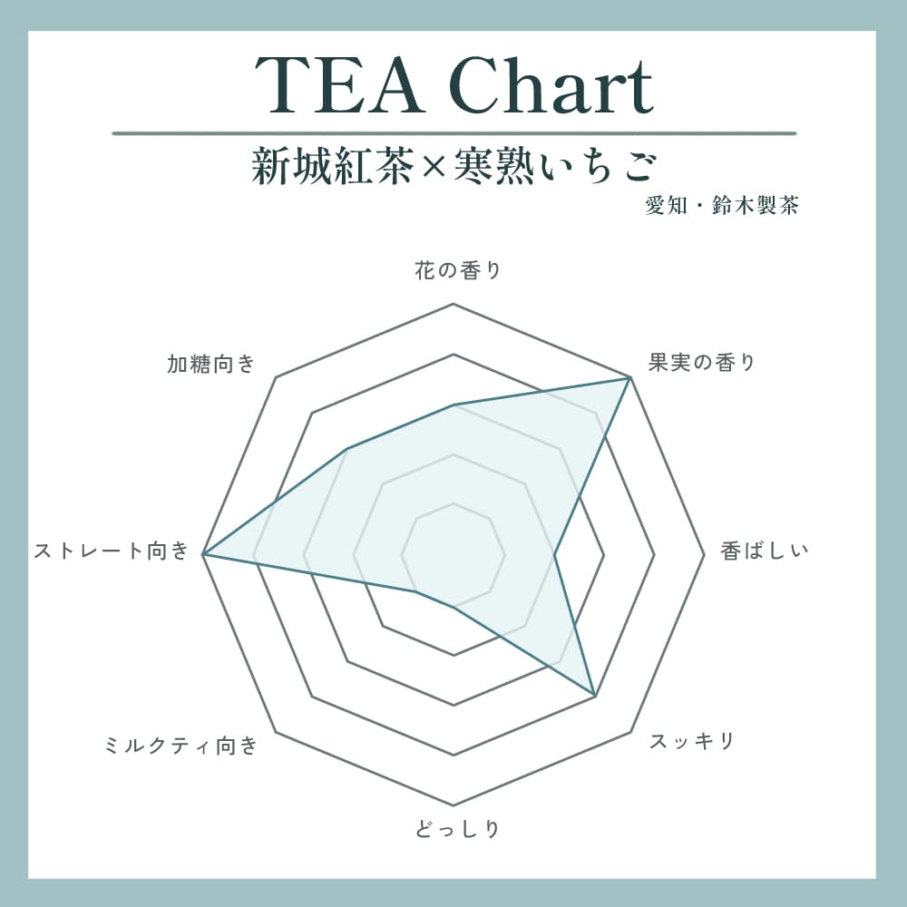 新城紅茶×寒熟いちご写真2