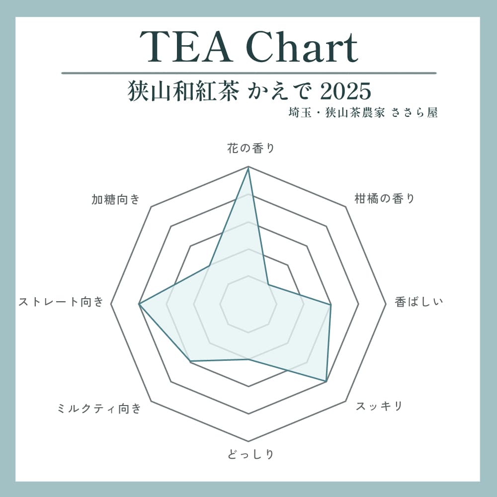 狭山和紅茶 かえで 2025写真1