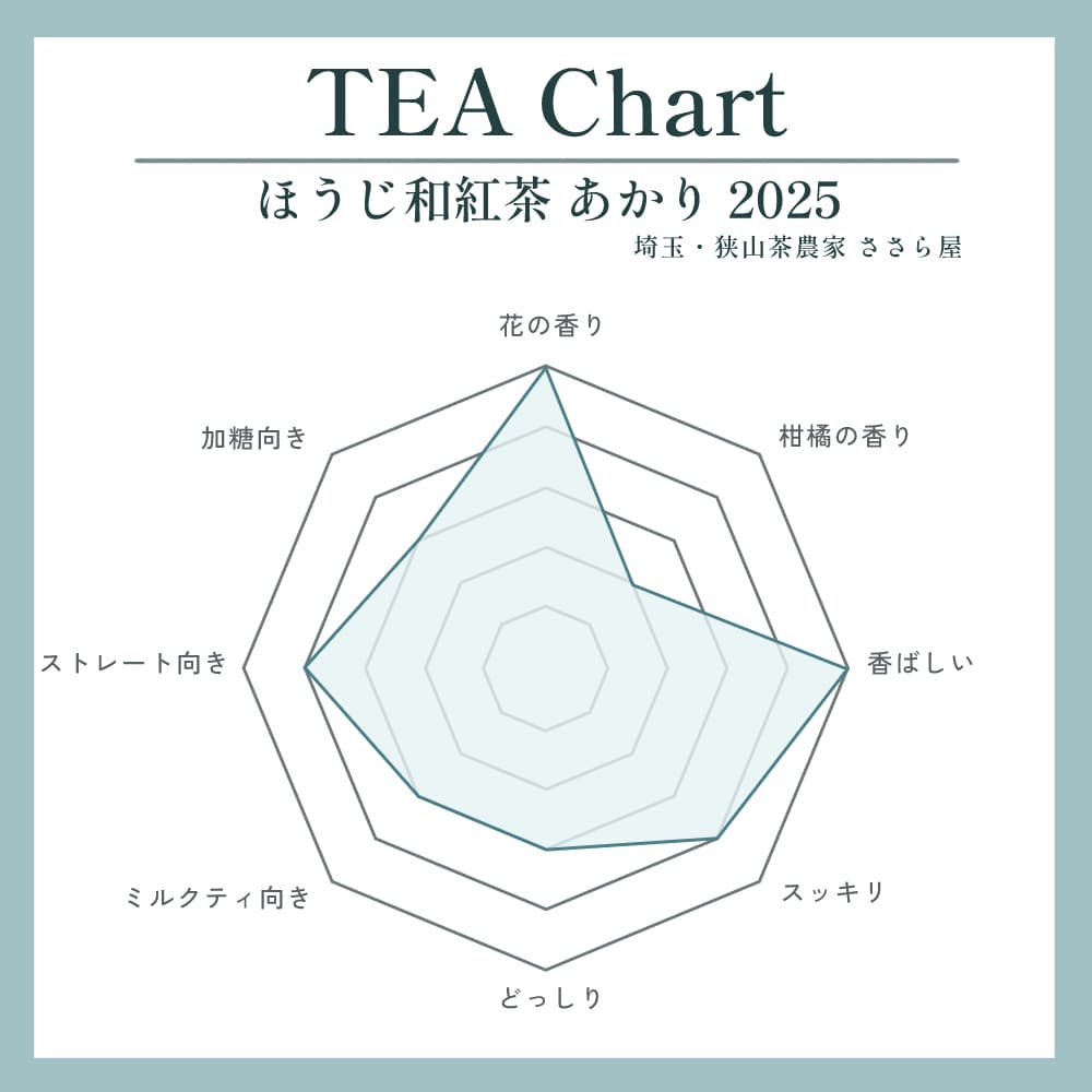 ほうじ和紅茶 あかり 2025写真1