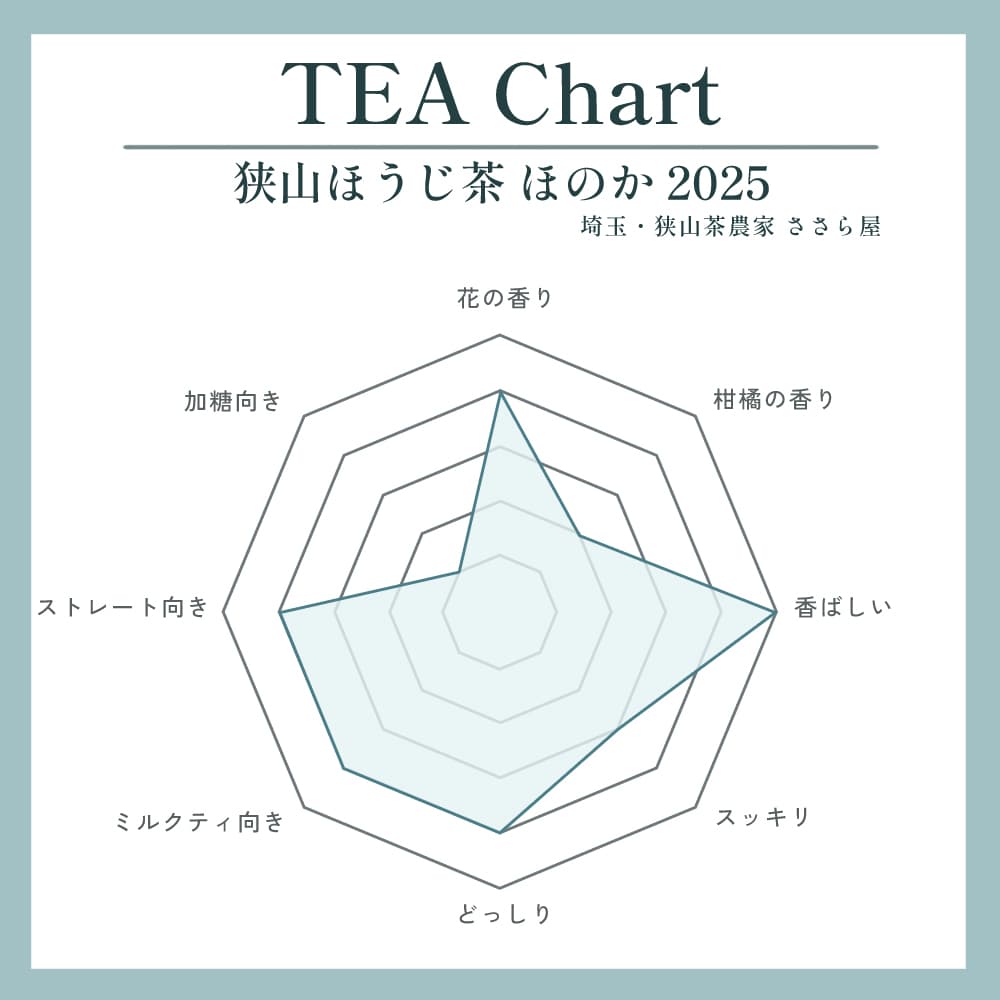 狭山ほうじ茶 ほのか 2025写真1