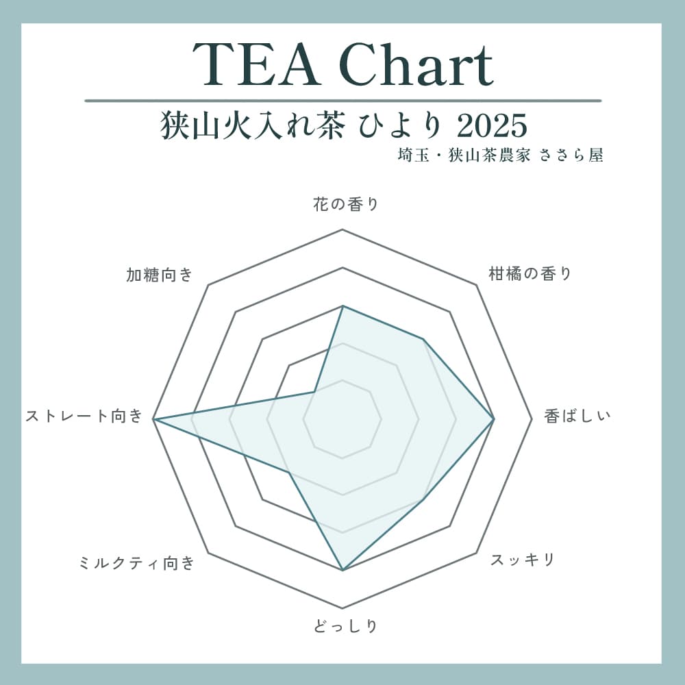 狭山火入れ茶 ひより 2025写真1
