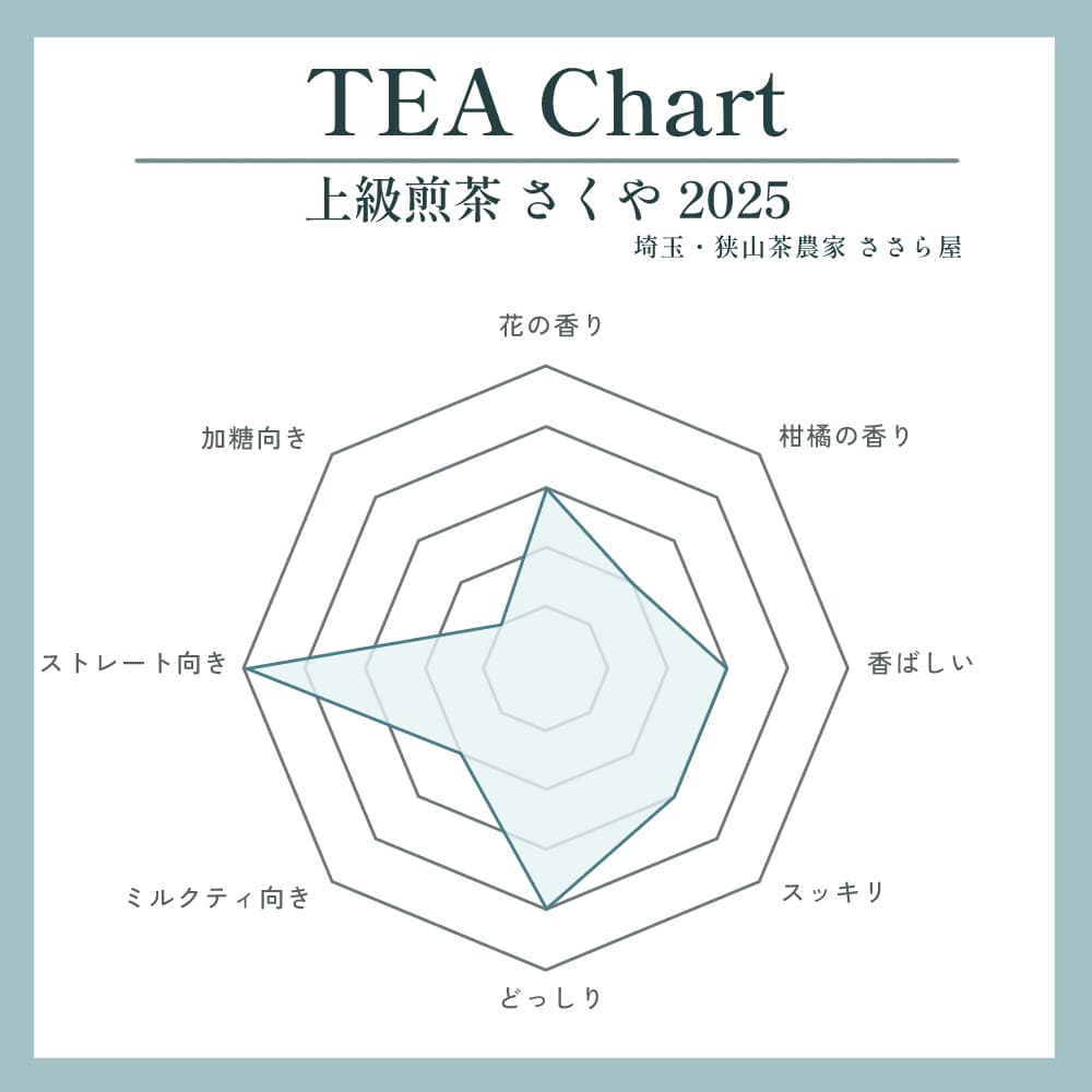 上級煎茶 さくや 2025写真1