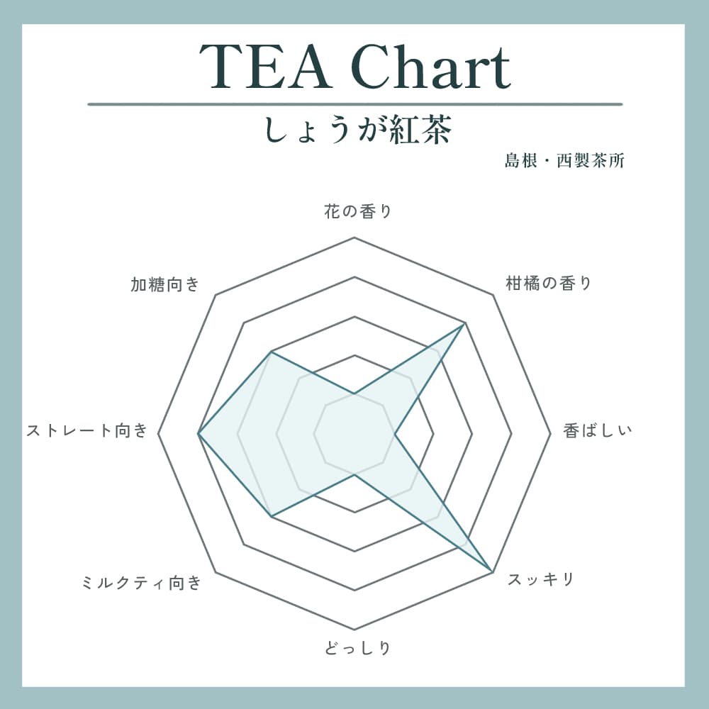 出西しょうが紅茶写真2