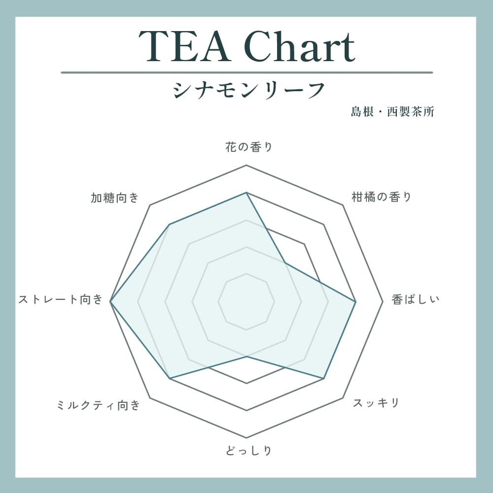 シナモンリーフ写真1