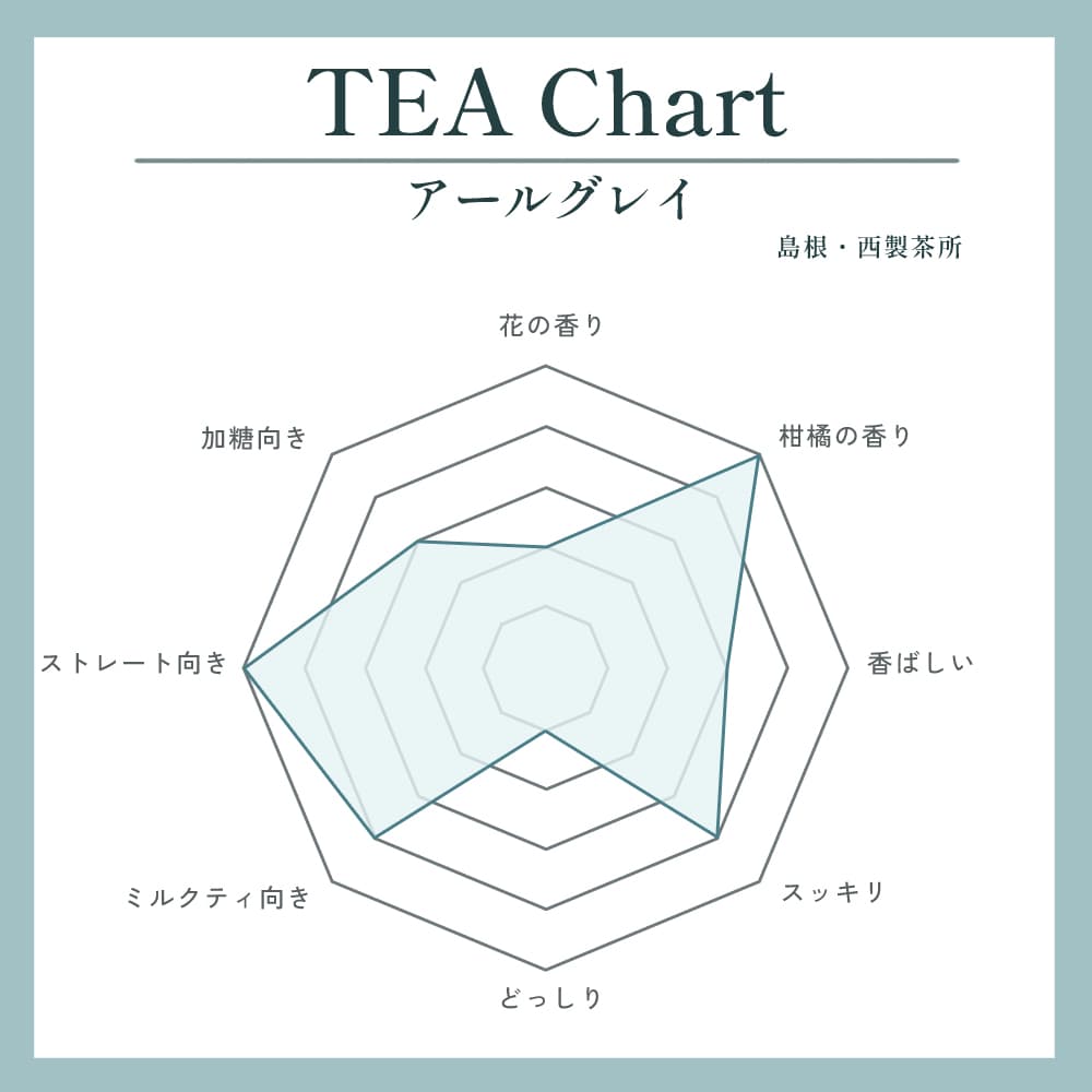 アールグレイ写真2