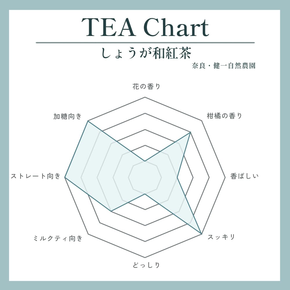 しょうが和紅茶写真1