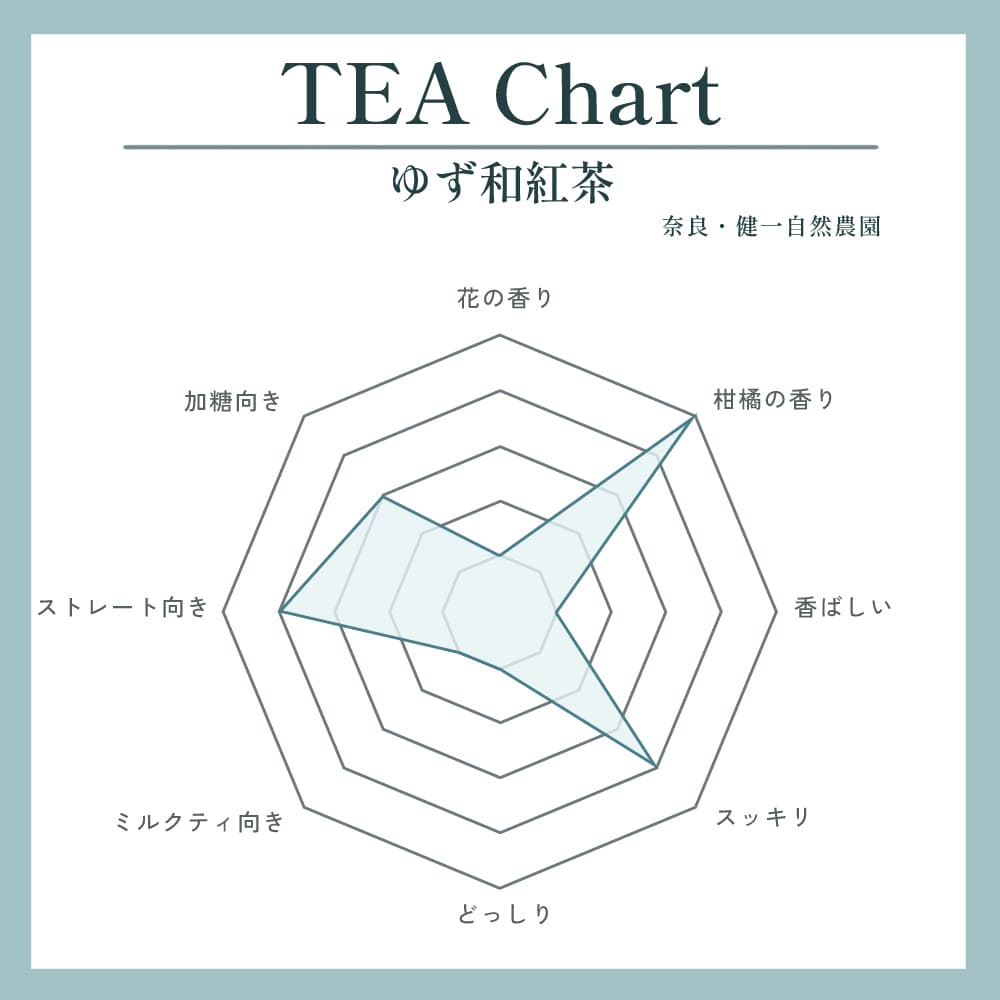 ゆず和紅茶写真1