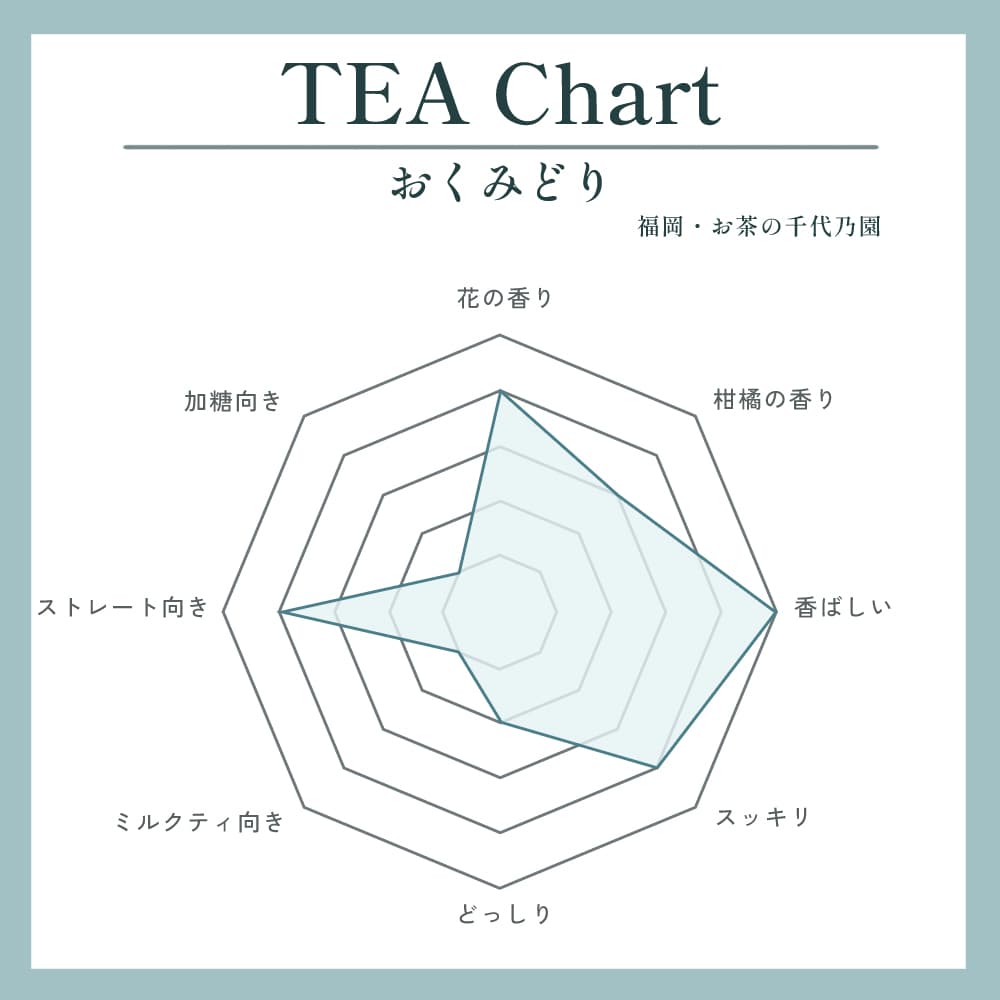 おくみどり写真2