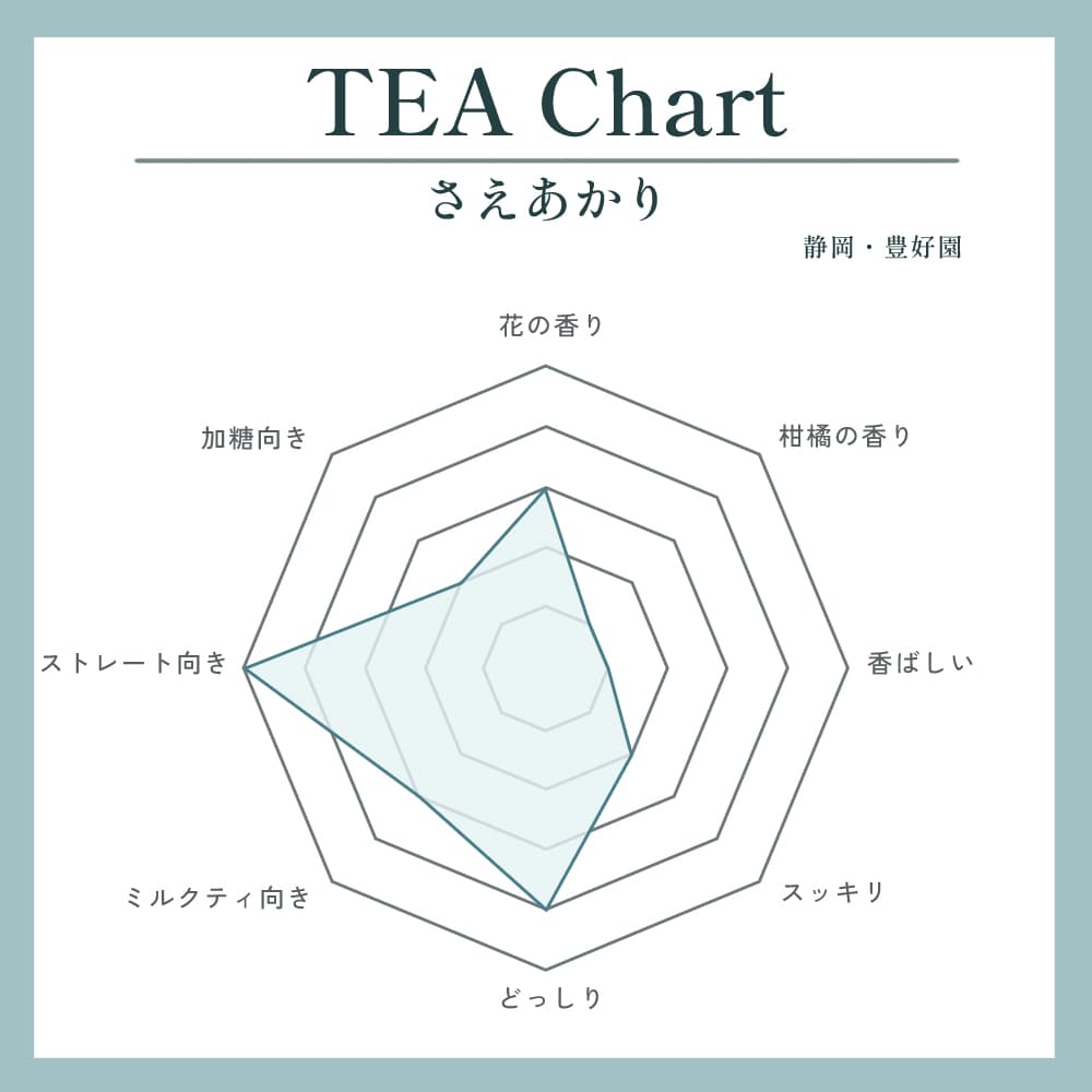 さえあかり写真2
