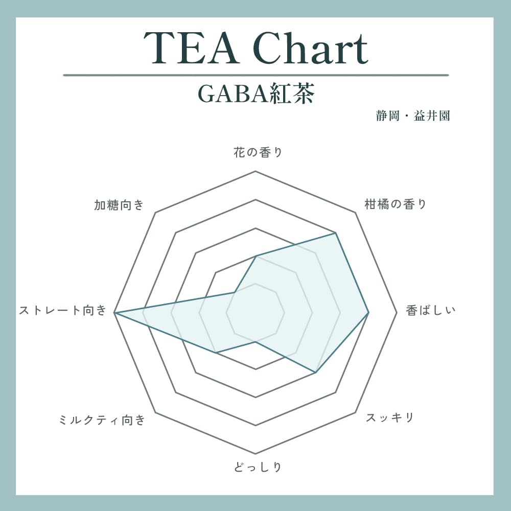 GABA紅茶写真1
