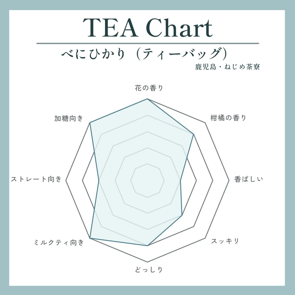 べにひかり(ティーバッグ)写真1