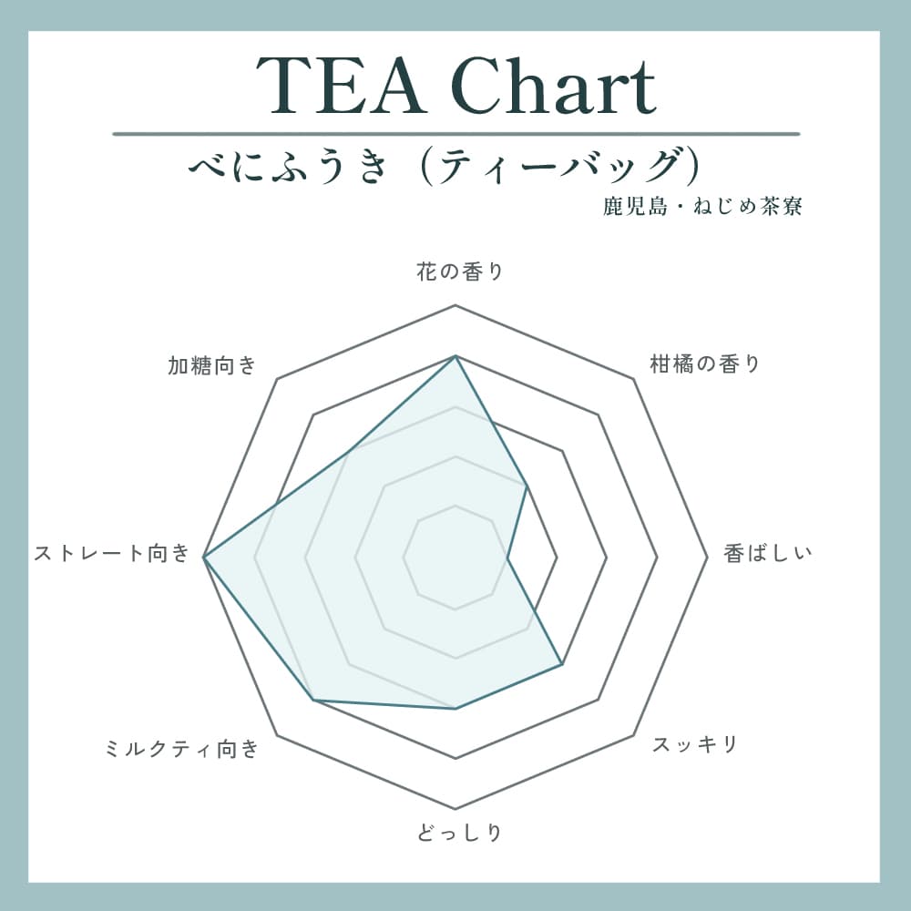 べにふうき（ティーバッグ）写真1