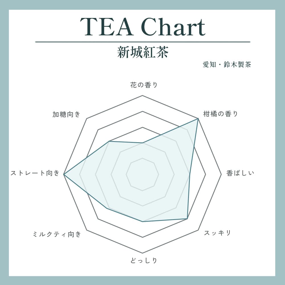 紅茶さん 708 キャンディー紅茶 ナヤパーナ茶園 OP1 | MITSUTEA