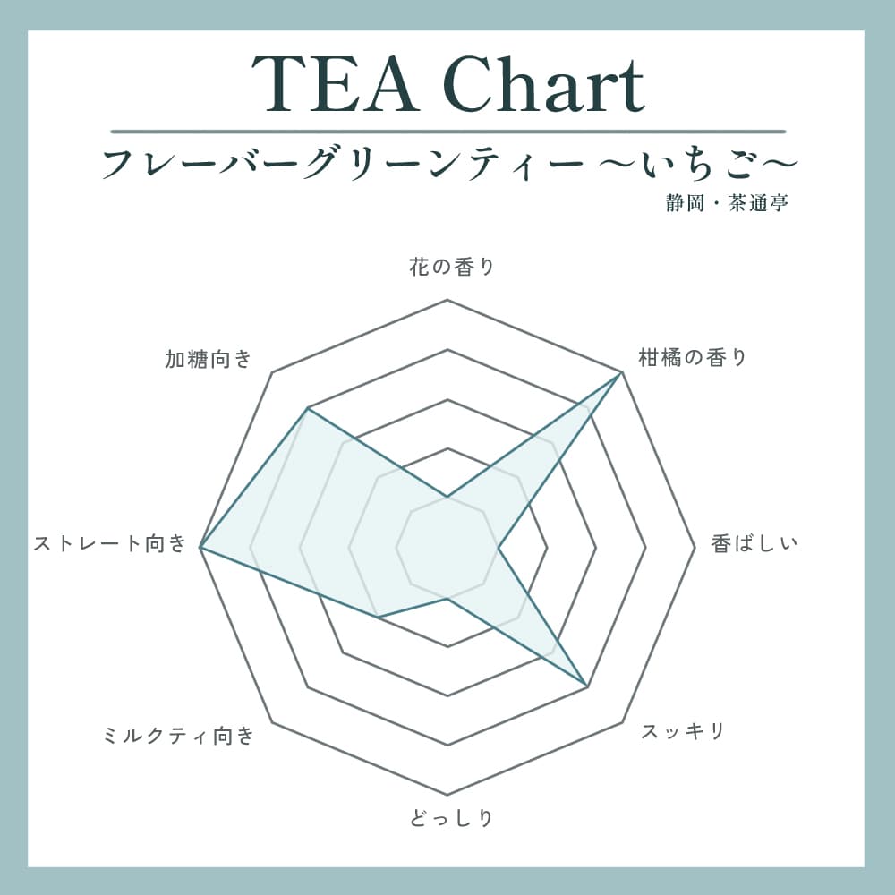 フレーバーグリーンティー ～いちご～写真2