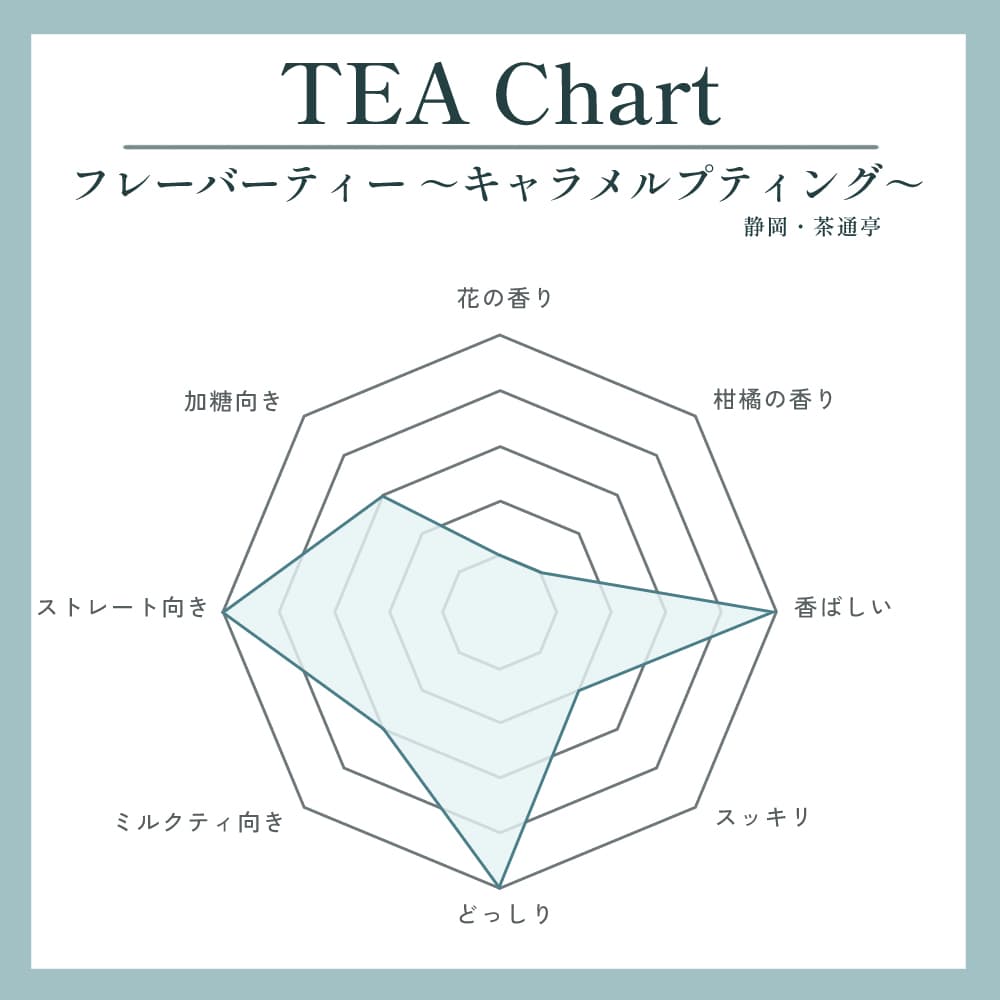 フレーバーティー ～キャラメルプディング～写真2